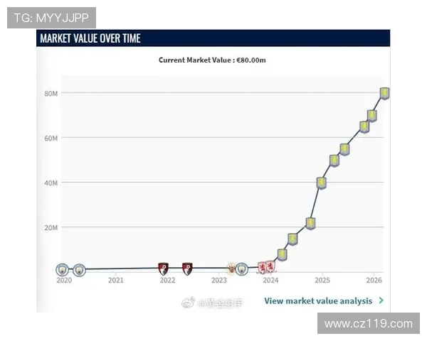 豪门争夺战!23岁罗杰斯今夏或破亿转会 豪门争夺战!23岁罗杰斯今夏或破亿转会